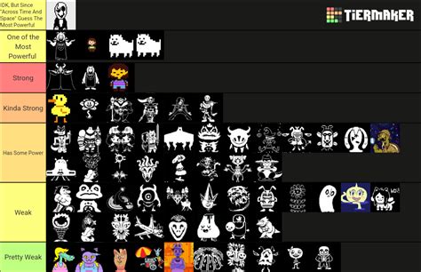 undertale characters|strongest undertale character.